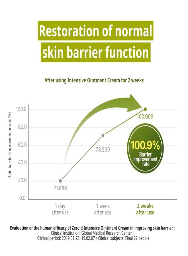 ZEROID | Intensive Oint-Cream | Face Moisturizer for Extremely Dry Skin | Face Cream for Sensitive & Disordered Skin | Intensive Skincare | Face Lotion for Soothing & Moisturizing | 2.7 fl oz (80ml) - Image 4